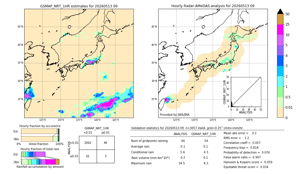GSMaP NRT validation image. 2026/05/13 09
