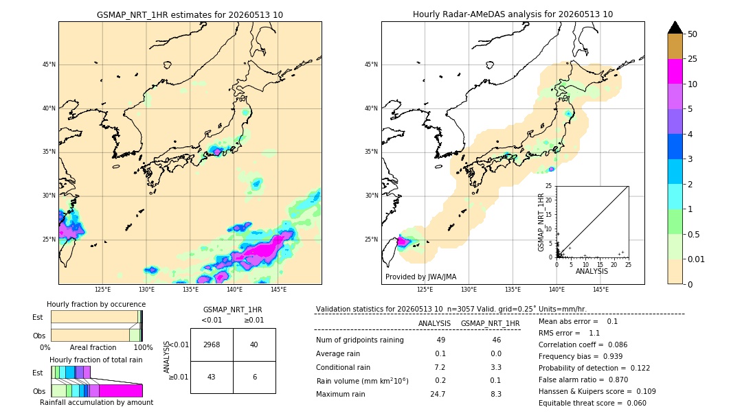 GSMaP NRT validation image. 2026/05/13 10