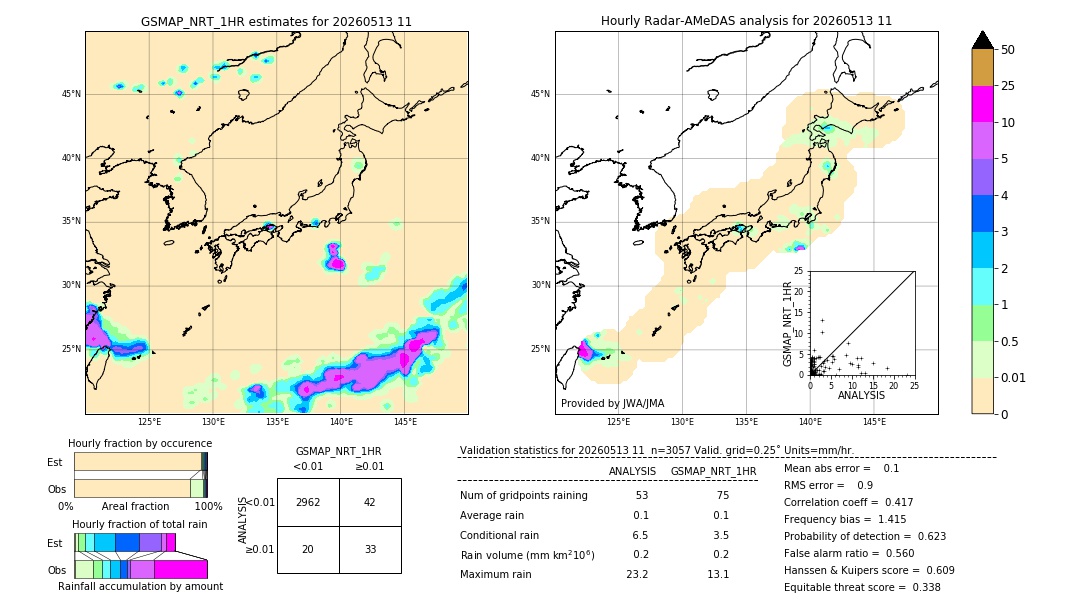 GSMaP NRT validation image. 2026/05/13 11