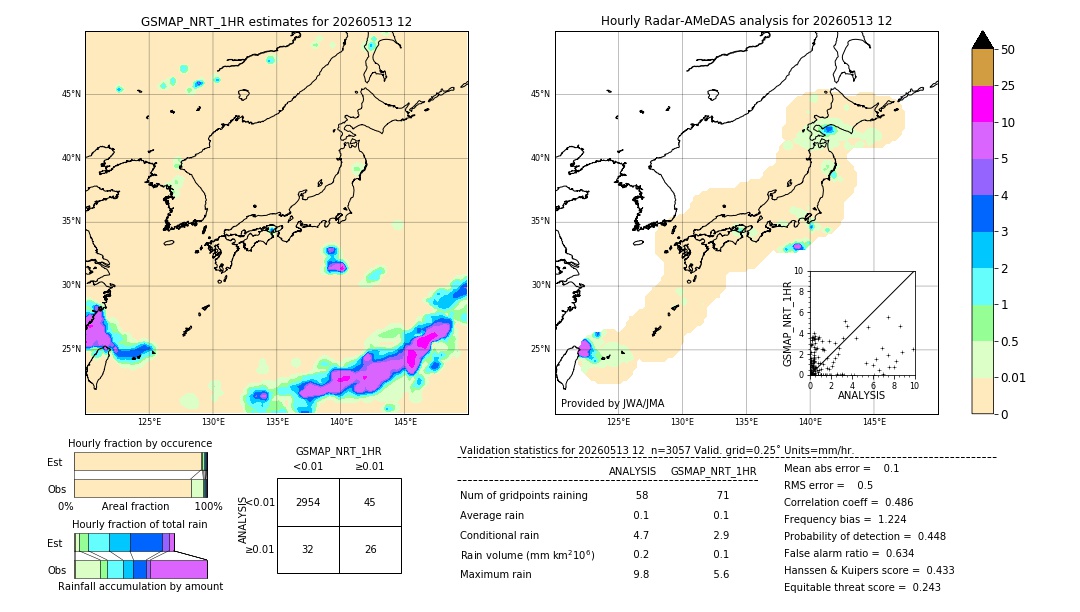 GSMaP NRT validation image. 2026/05/13 12