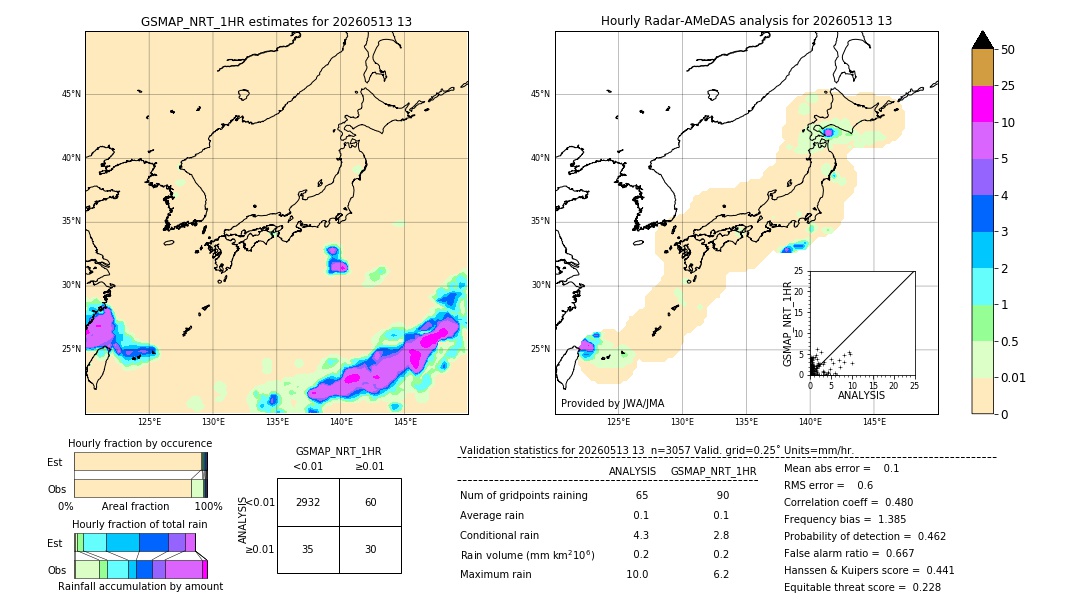 GSMaP NRT validation image. 2026/05/13 13