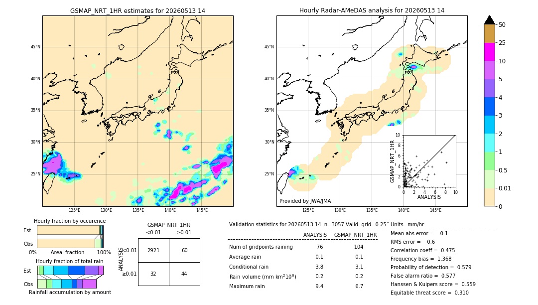GSMaP NRT validation image. 2026/05/13 14