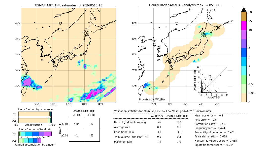 GSMaP NRT validation image. 2026/05/13 15