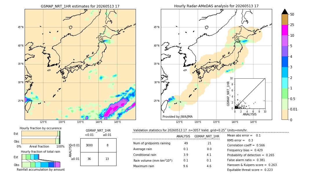 GSMaP NRT validation image. 2026/05/13 17