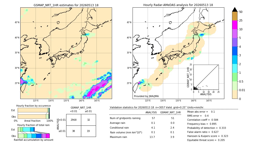 GSMaP NRT validation image. 2026/05/13 18