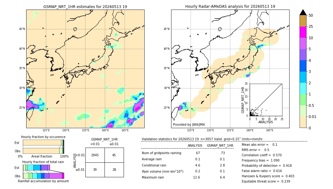 GSMaP NRT validation image. 2026/05/13 19