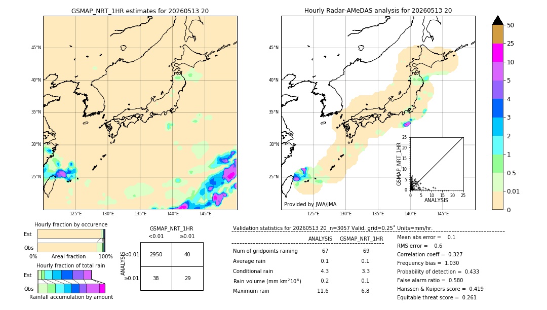 GSMaP NRT validation image. 2026/05/13 20