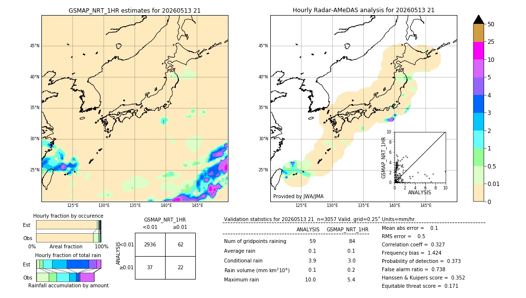 GSMaP NRT validation image. 2026/05/13 21