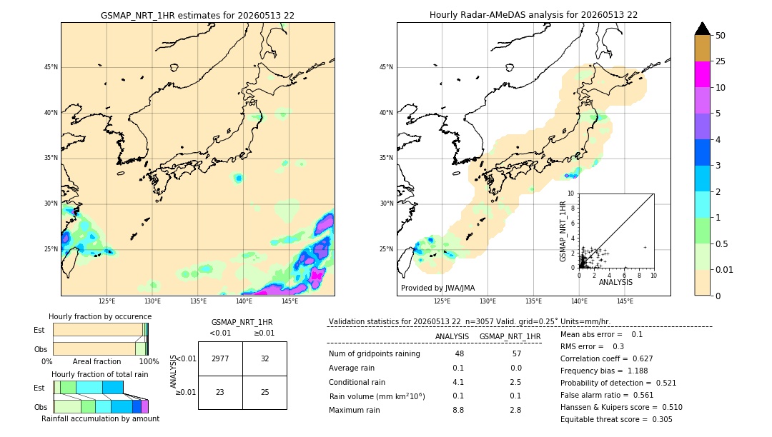 GSMaP NRT validation image. 2026/05/13 22