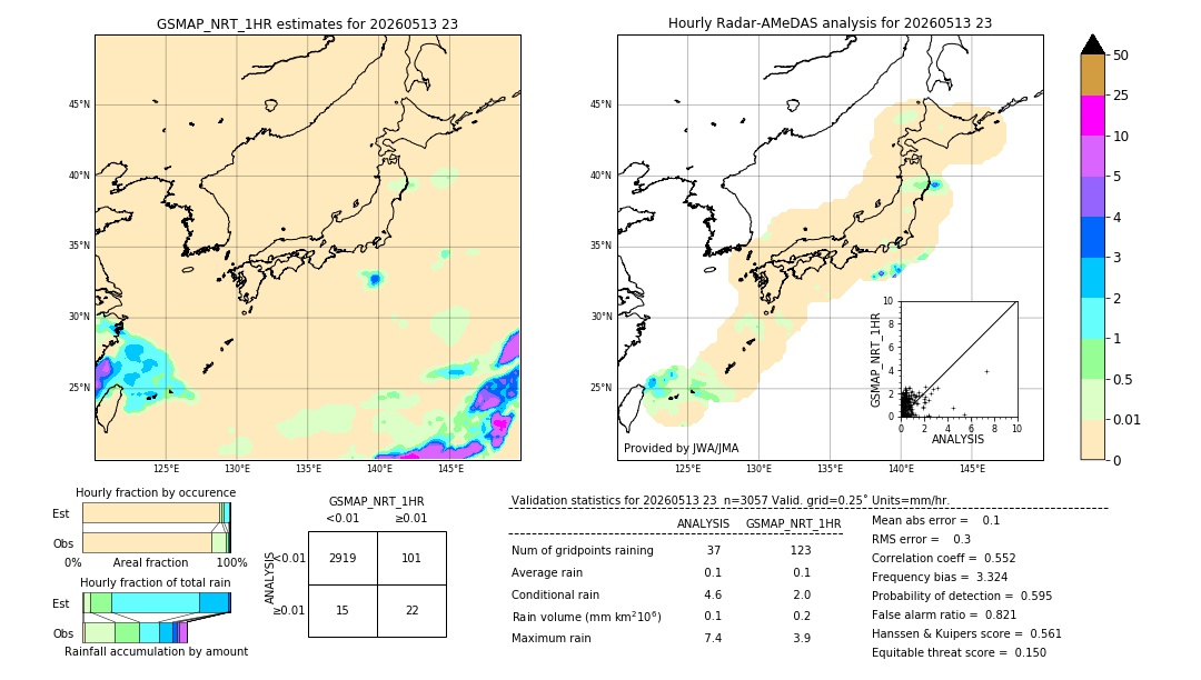 GSMaP NRT validation image. 2026/05/13 23