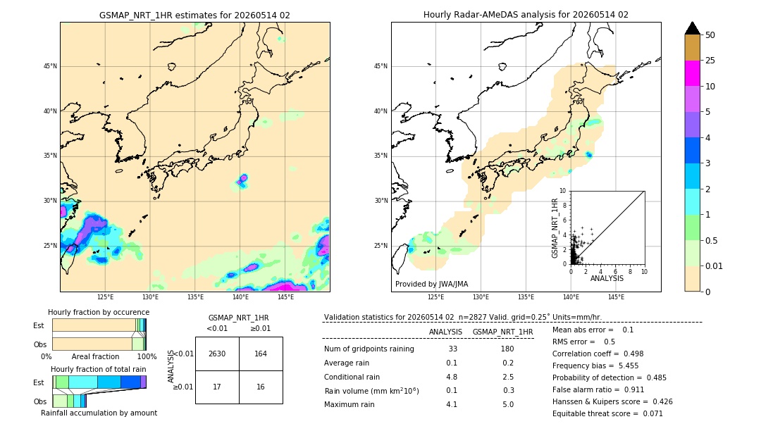 GSMaP NRT validation image. 2026/05/14 02