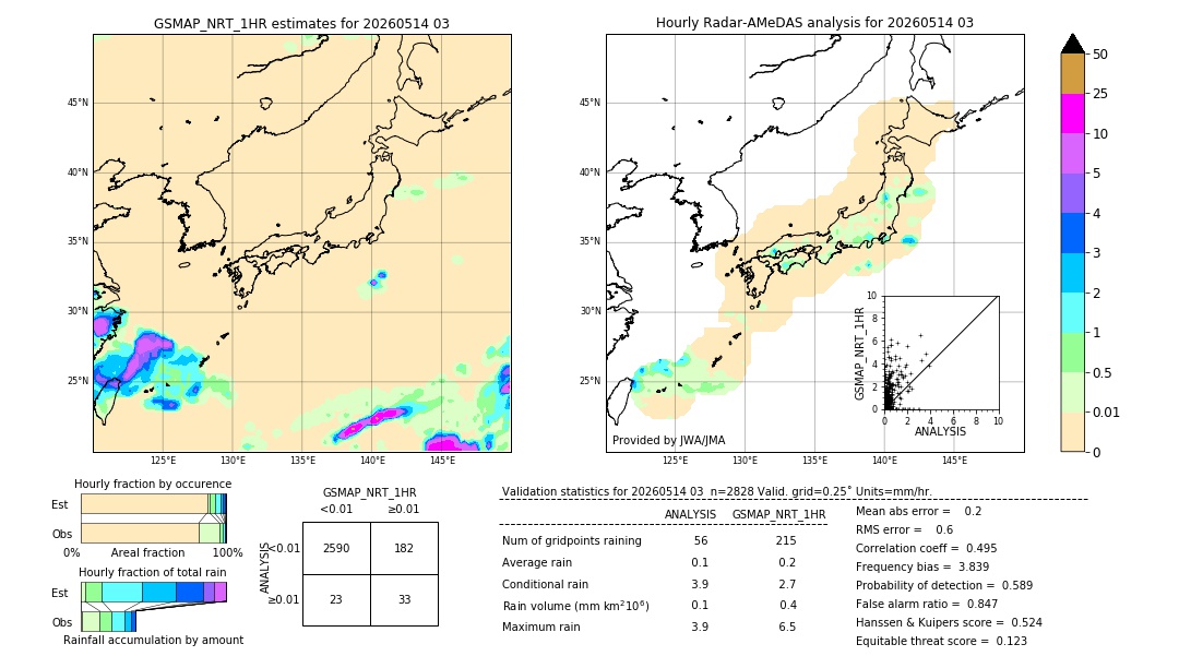 GSMaP NRT validation image. 2026/05/14 03