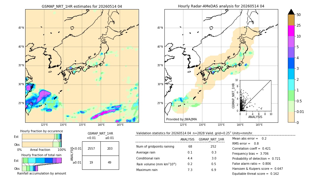GSMaP NRT validation image. 2026/05/14 04