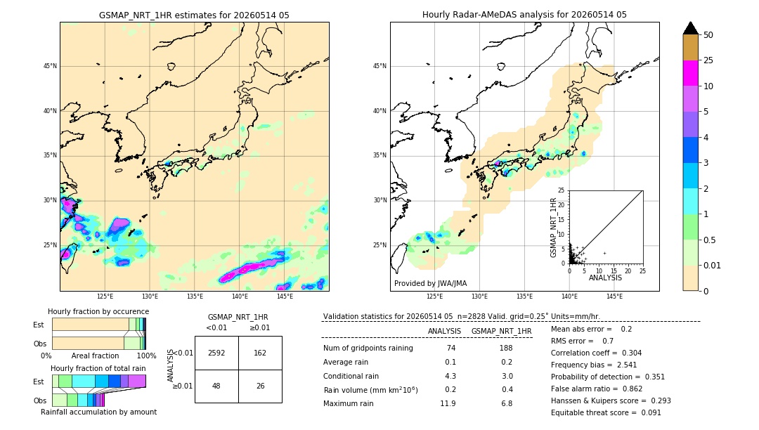 GSMaP NRT validation image. 2026/05/14 05