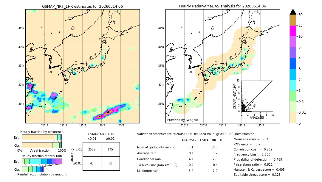 GSMaP NRT validation image. 2026/05/14 06
