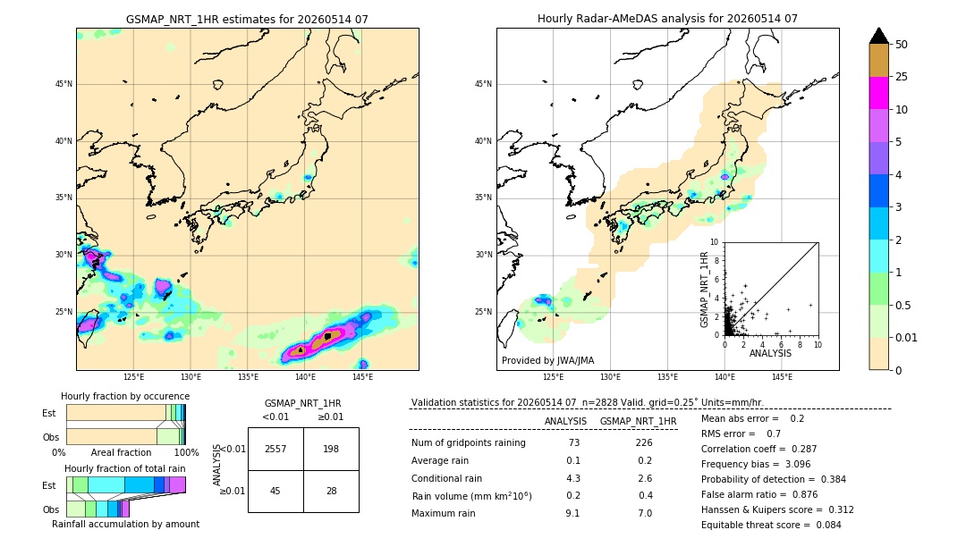 GSMaP NRT validation image. 2026/05/14 07