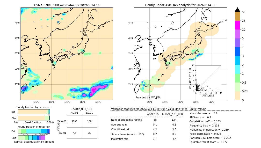 GSMaP NRT validation image. 2026/05/14 11