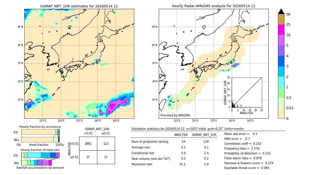 GSMaP NRT validation image. 2026/05/14 12
