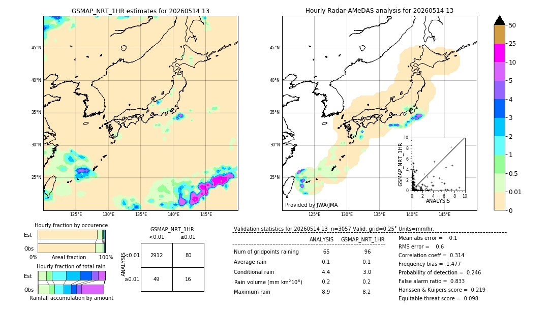 GSMaP NRT validation image. 2026/05/14 13