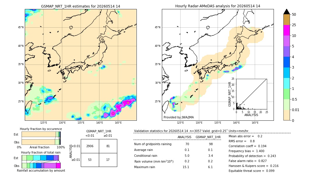 GSMaP NRT validation image. 2026/05/14 14