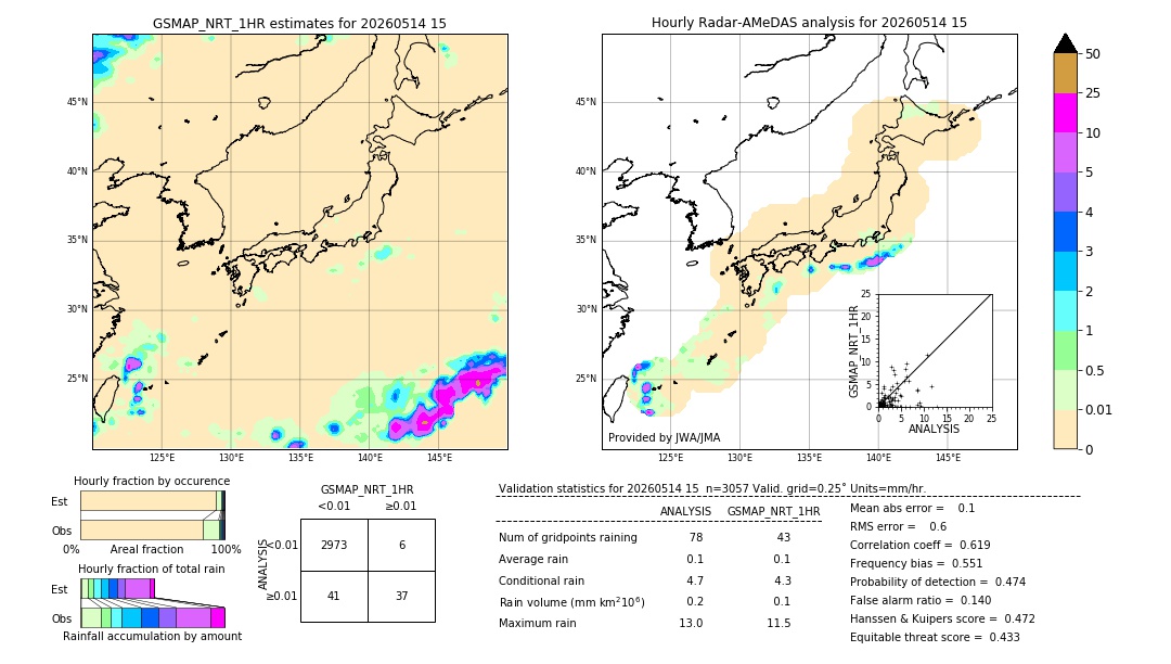 GSMaP NRT validation image. 2026/05/14 15