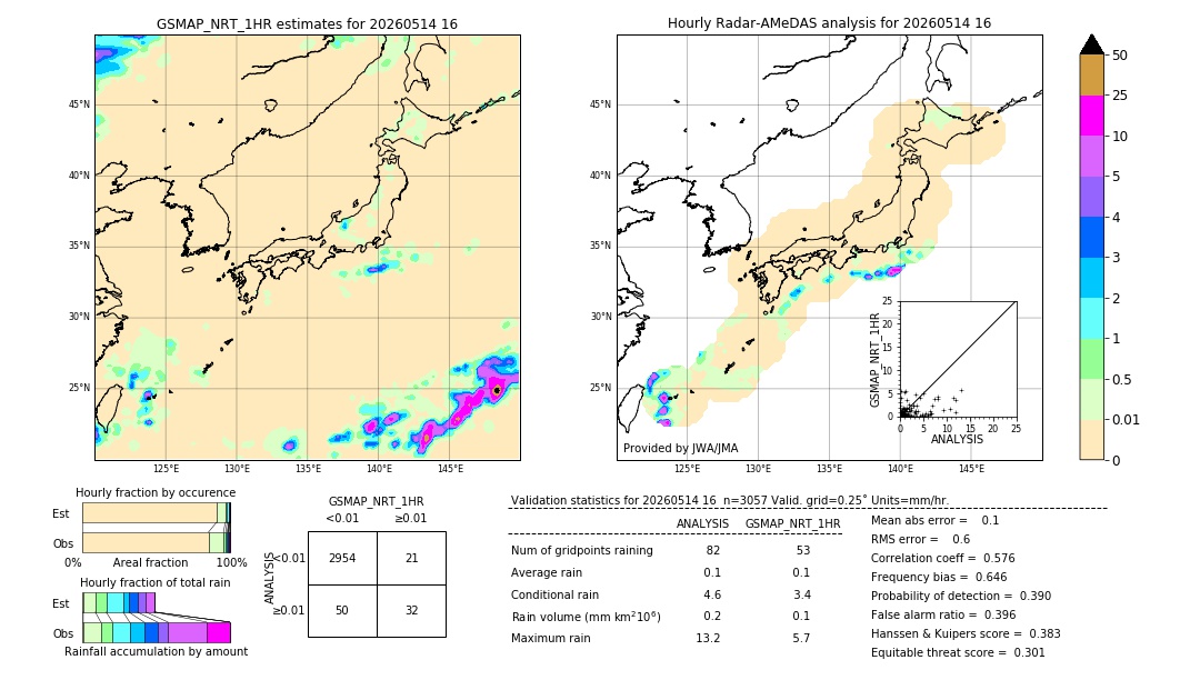 GSMaP NRT validation image. 2026/05/14 16
