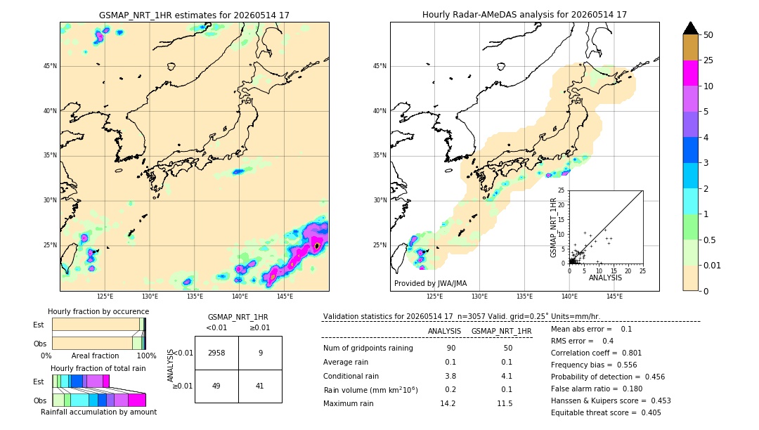 GSMaP NRT validation image. 2026/05/14 17