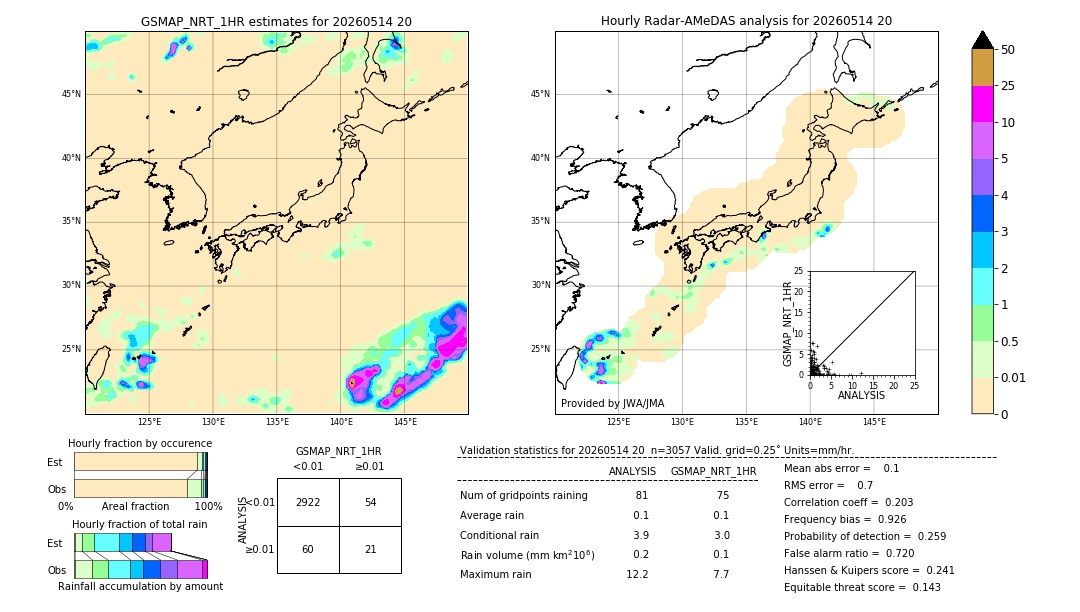 GSMaP NRT validation image. 2026/05/14 20