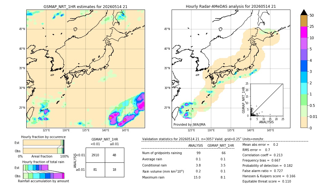 GSMaP NRT validation image. 2026/05/14 21