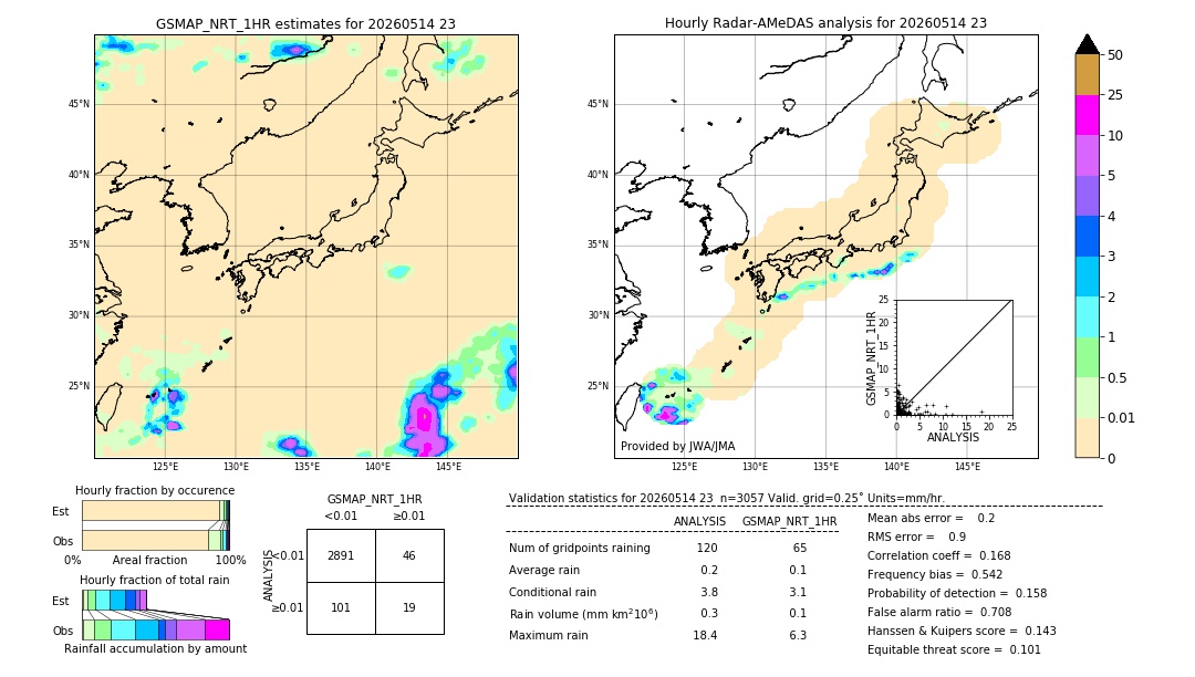GSMaP NRT validation image. 2026/05/14 23