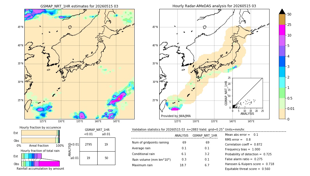 GSMaP NRT validation image. 2026/05/15 03