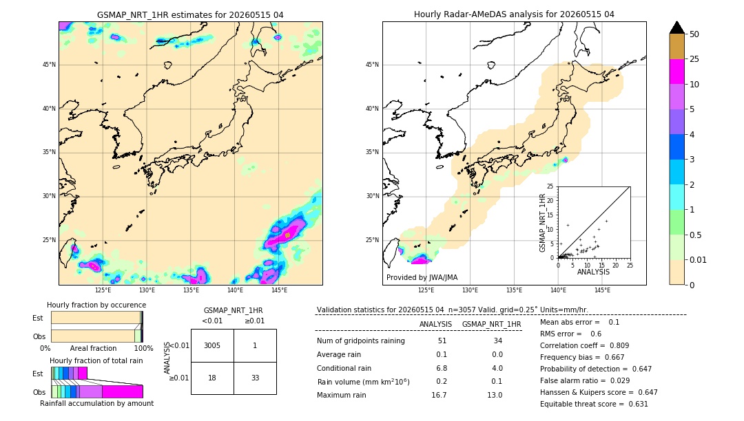 GSMaP NRT validation image. 2026/05/15 04