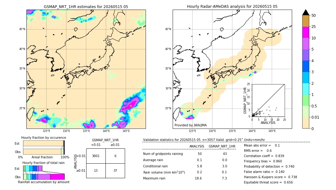 GSMaP NRT validation image. 2026/05/15 05