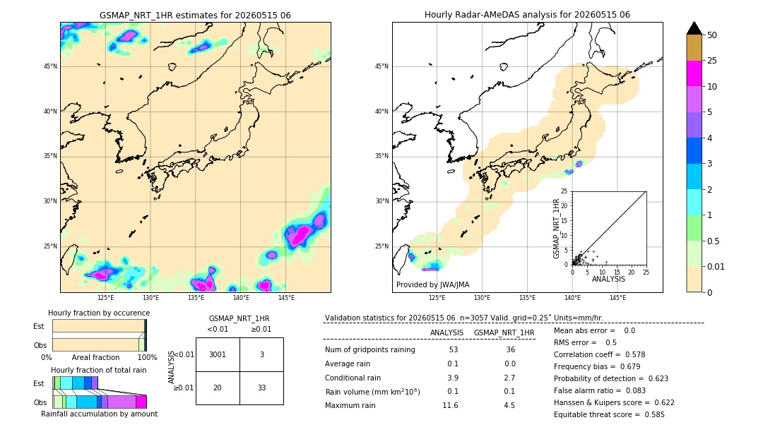 GSMaP NRT validation image. 2026/05/15 06