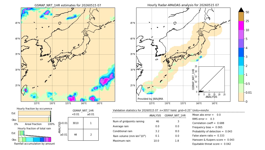 GSMaP NRT validation image. 2026/05/15 07