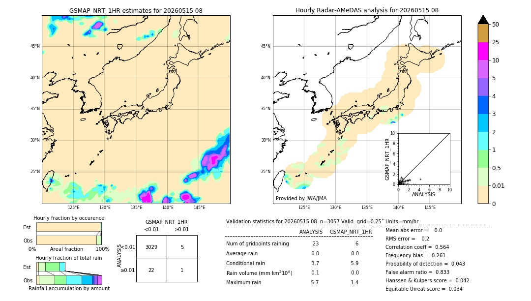 GSMaP NRT validation image. 2026/05/15 08