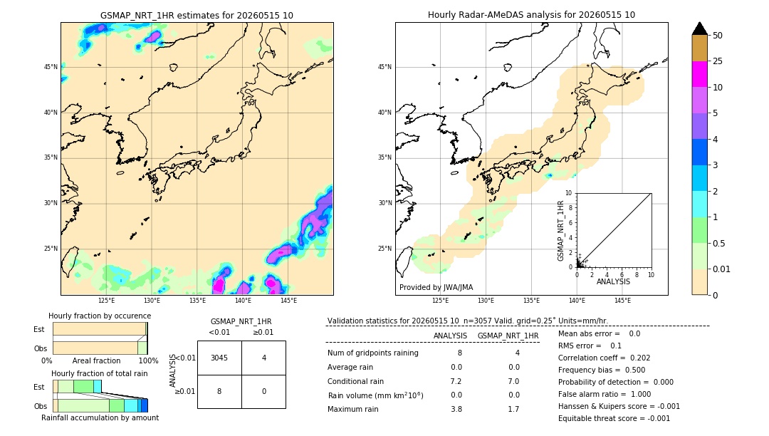 GSMaP NRT validation image. 2026/05/15 10