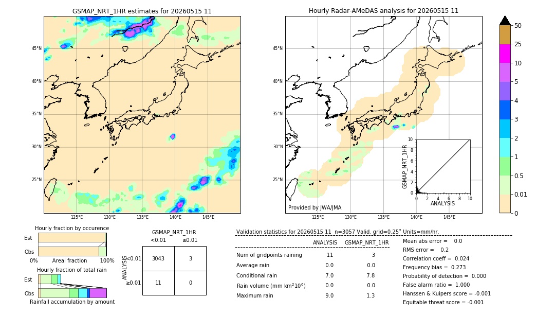 GSMaP NRT validation image. 2026/05/15 11