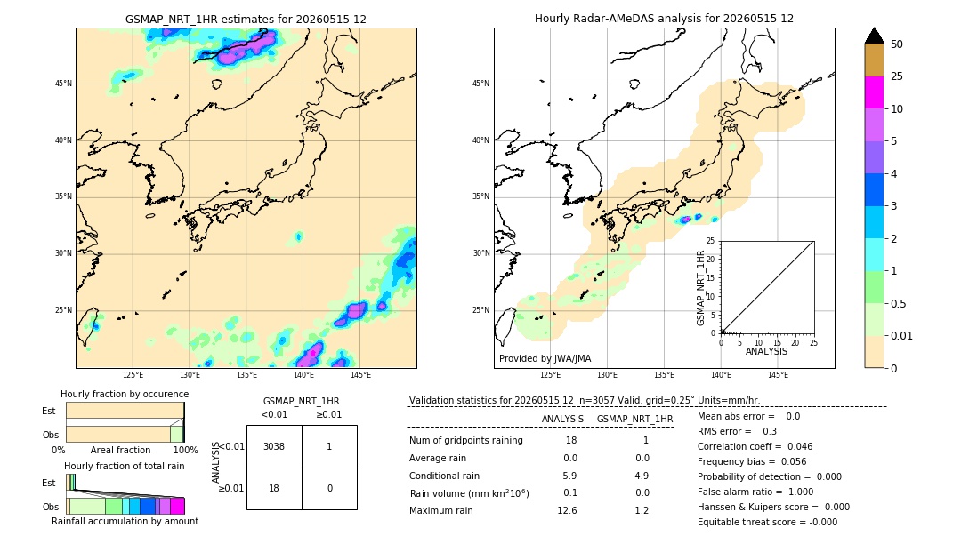 GSMaP NRT validation image. 2026/05/15 12