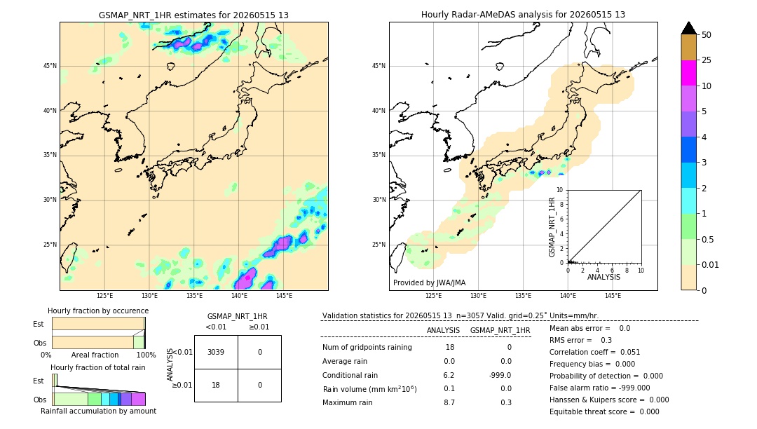GSMaP NRT validation image. 2026/05/15 13