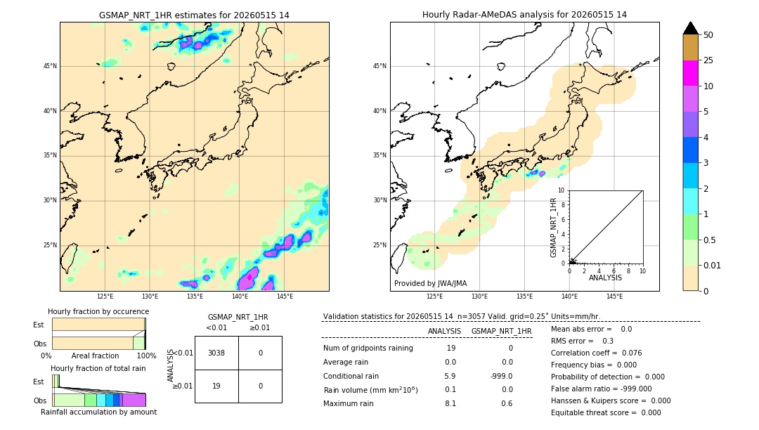 GSMaP NRT validation image. 2026/05/15 14