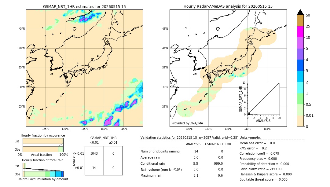GSMaP NRT validation image. 2026/05/15 15