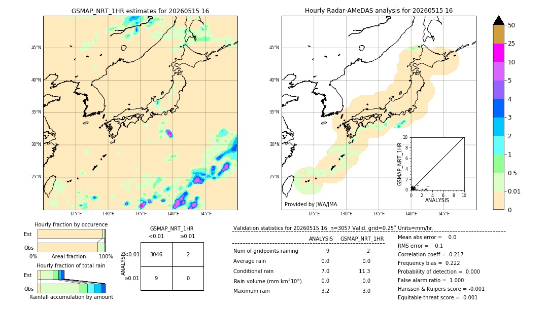 GSMaP NRT validation image. 2026/05/15 16
