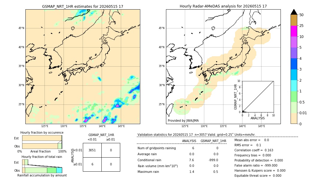 GSMaP NRT validation image. 2026/05/15 17