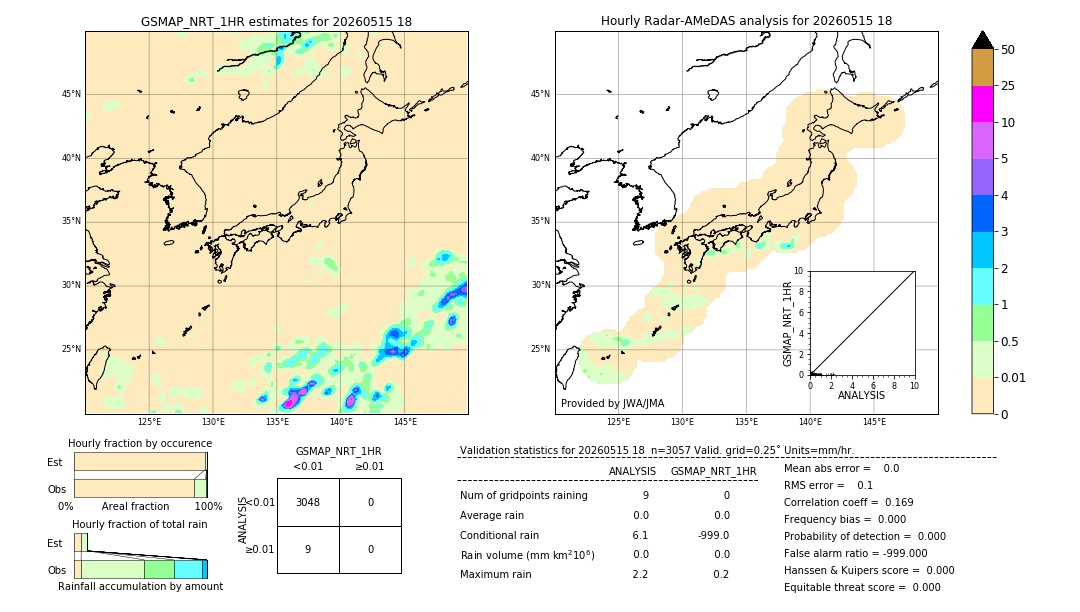 GSMaP NRT validation image. 2026/05/15 18