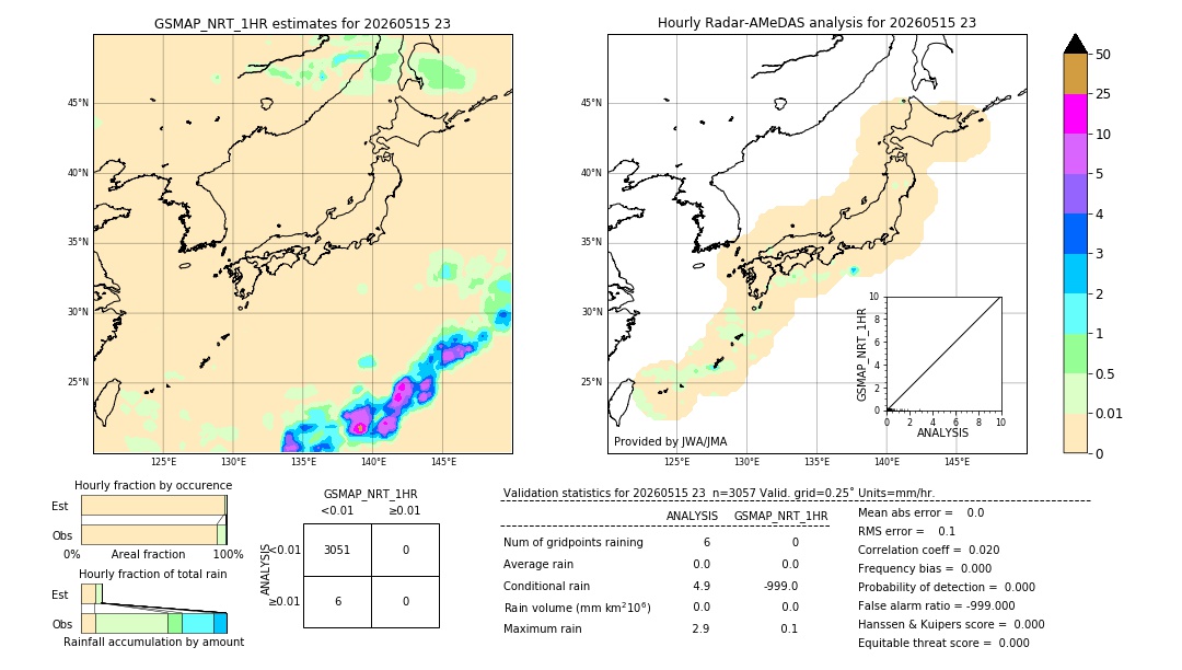 GSMaP NRT validation image. 2026/05/15 23