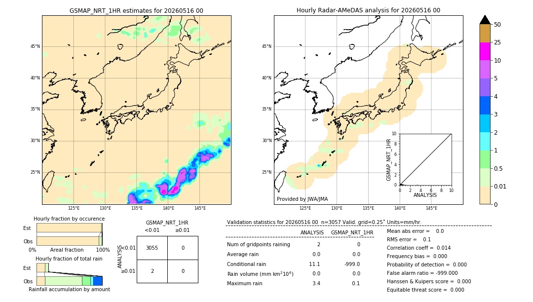 GSMaP NRT validation image. 2026/05/16 00