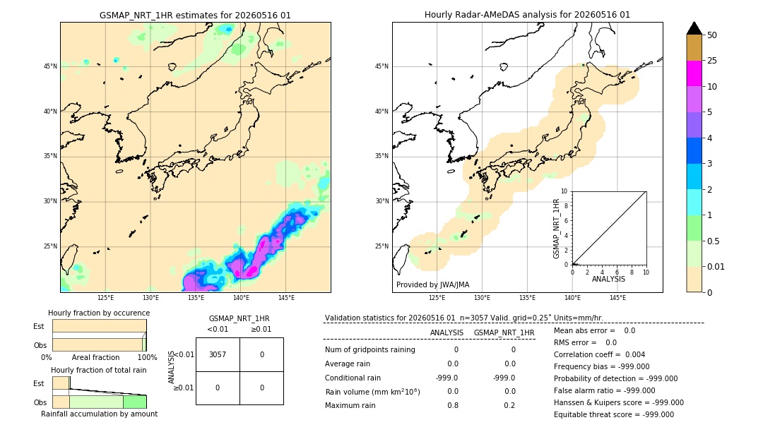 GSMaP NRT validation image. 2026/05/16 01