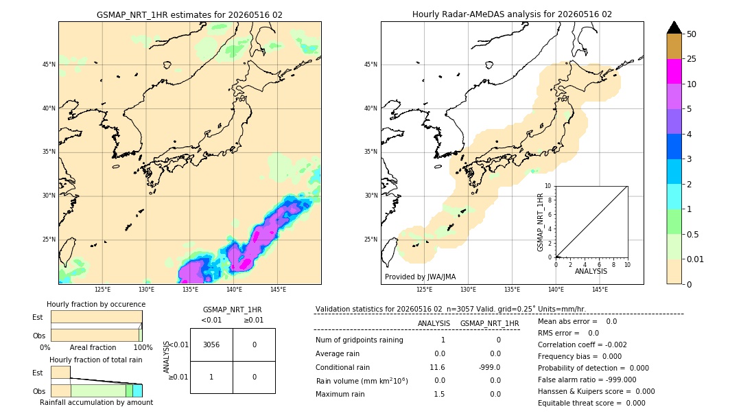 GSMaP NRT validation image. 2026/05/16 02