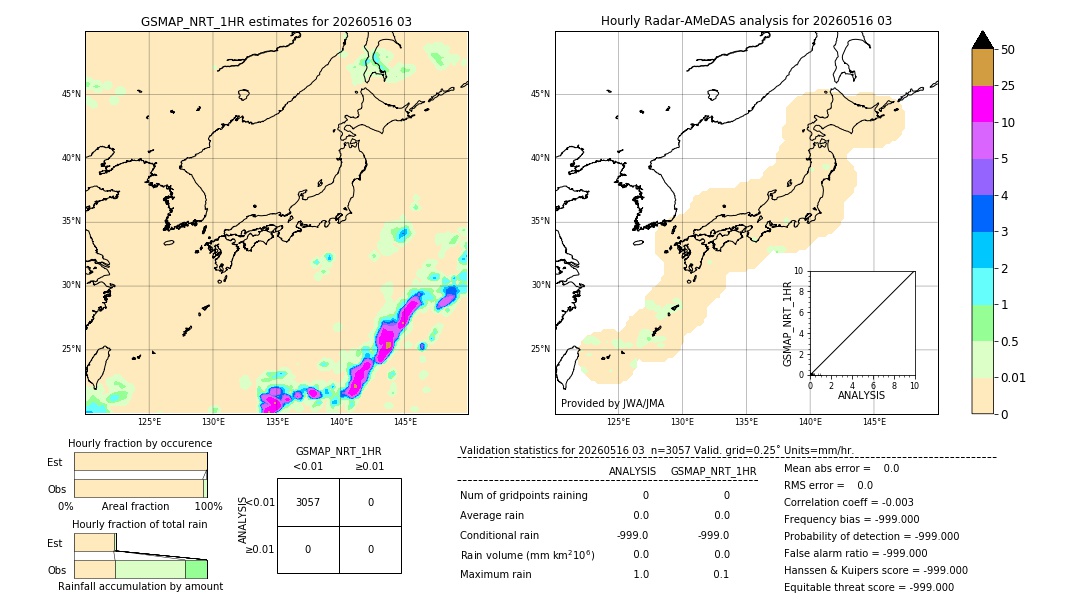 GSMaP NRT validation image. 2026/05/16 03
